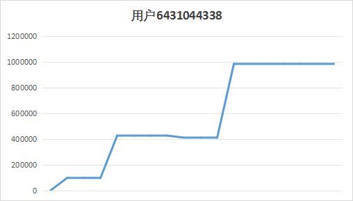 新浪期货模拟大赛第7期周赛比拼榜单公布(12.11-12.15):碳酸锂超越纯碱成为周主要获利品种