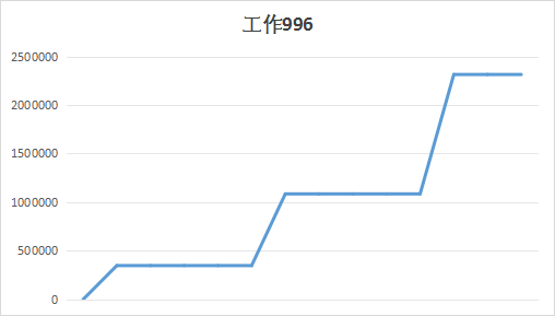 新浪期货模拟大赛第7期周赛比拼榜单公布(12.11-12.15):碳酸锂超越纯碱成为周主要获利品种