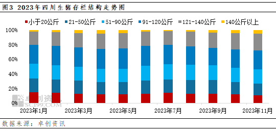 卓创资讯:四川猪价由弱转强 但仅回升至月初水平