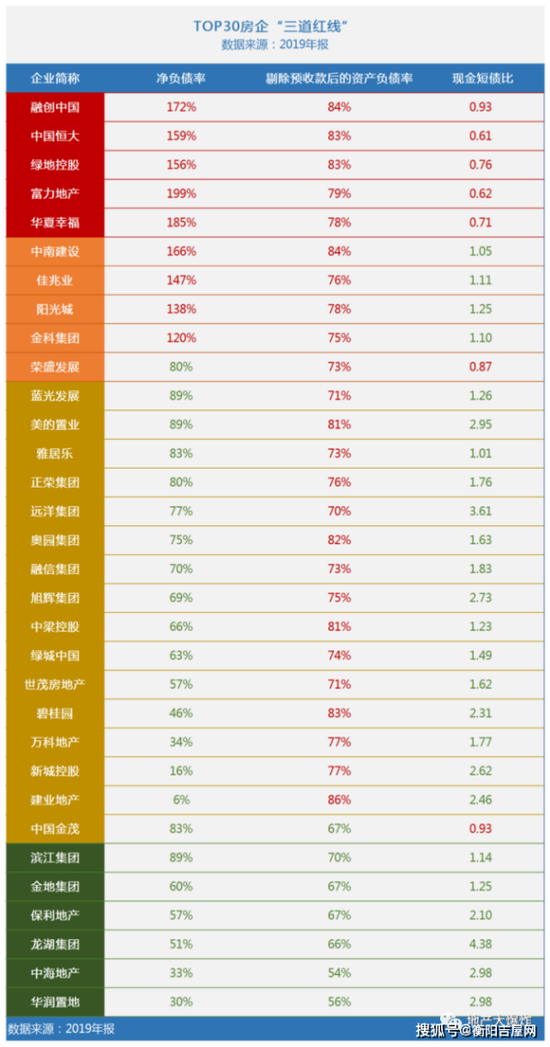 钜派观点:“三道红线”又