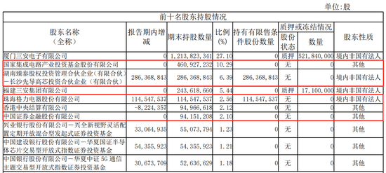 来源：三安光电2020年半年报