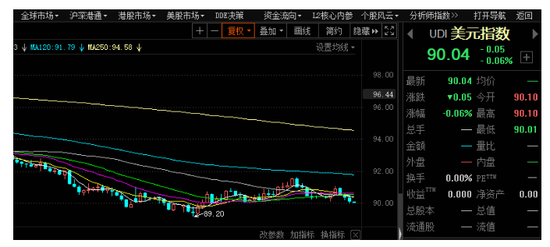 惊魂一夜：特斯拉狂跌8%比特币极限巨震 A股如何走？