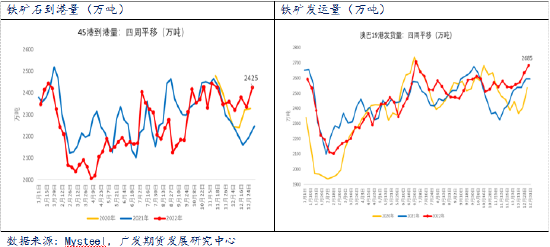 广发期货异动点评：市场情绪摆动影响铁矿石下跌