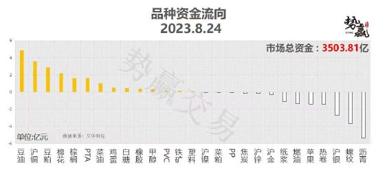 中粮势赢交易:菜油高开高走 尾盘跳水