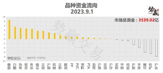 中粮势赢交易:螺纹上破区间 多单跟随