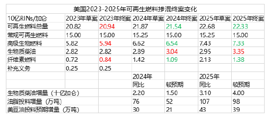 方正中期期货:棕榈油累库压力偏大 油脂期价阶段承压
