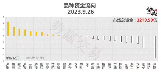 中粮势赢交易:沪铜跌幅扩大 破位偏弱