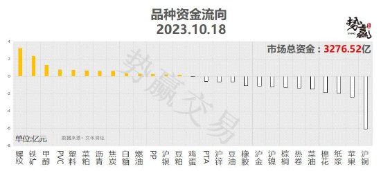 中粮势赢交易:沪铜减仓反弹 空单离场