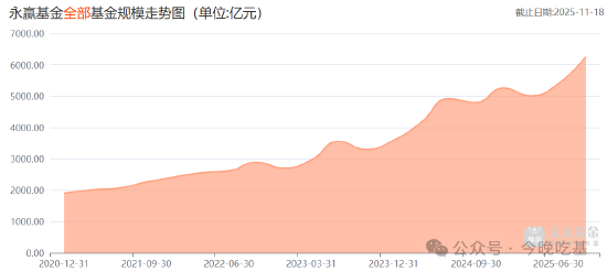“永赢现象”：眼见它起高楼，眼见它的楼越来越高……