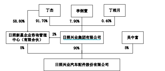 来源：亚通精工公告