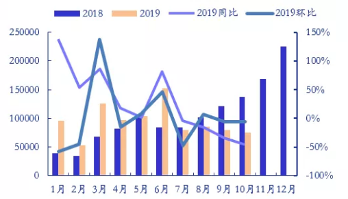 2018-2019ֱ¶ݣλ