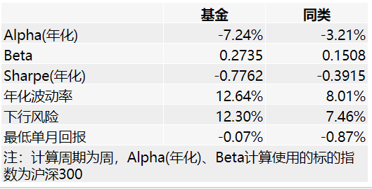 风险分析 (1年)