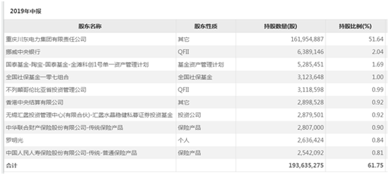 数据来源：东方财富choice金融终端