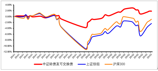 （数据来源：Wind，20200304）