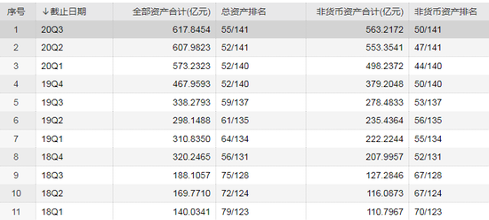 数据来源：WIND 国联安基金历史规模