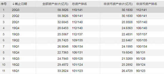 数据来源：WIND 截止日期:2020年10月21日