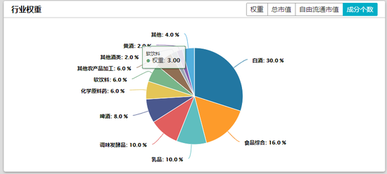 数据来源：WIND 截止日期：2021/01/12