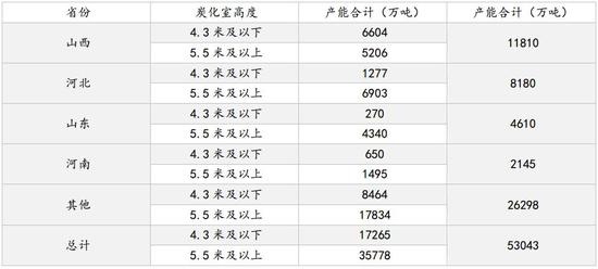新浪财经|国信期货:产能缺口待弥补 焦炭高位震荡