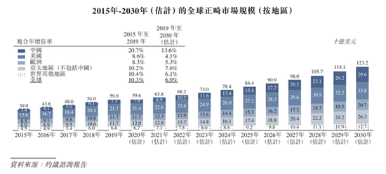 时代天使港股IPO，隐形正畸龙头值得二级市场参与吗？