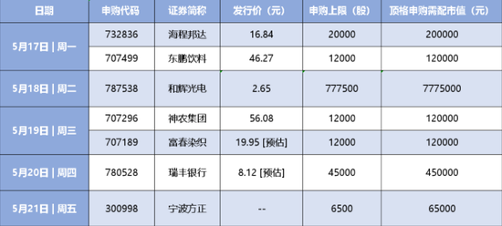 “【硬核早报】7大风口来袭，4只票迎利空？周期股行情或结束，“白马”到“快马”成最核心主线，关注3个方向