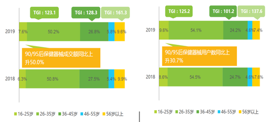 医疗保健器械是什么新华基金：从“人口红利”到“人口负债”，如何寻找翻倍股_https://www.jmylbn.com_新闻资讯_第35张
