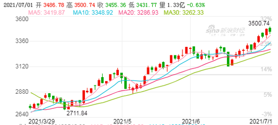 【ETF日报】医药板块今日逆势走强，中报行情将至，关注业绩向好板块