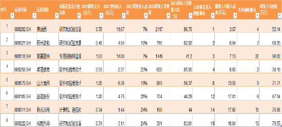 来源：上市公司研究院整理，数据wind