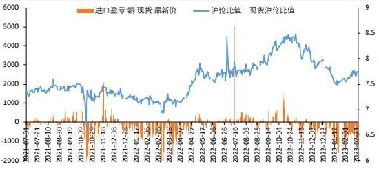 华联期货:铜:国内供需将呈现紧平衡状态