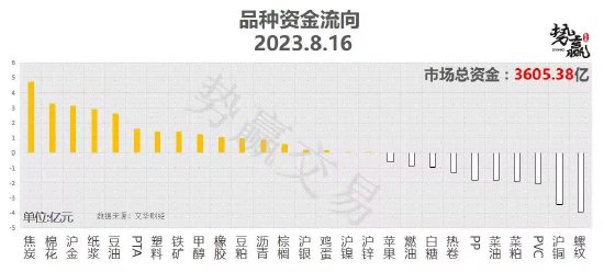 中粮势赢交易:螺纹减仓上涨 有望走强