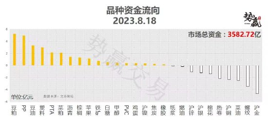 中粮势赢交易:甲醇V形形态 强势反弹