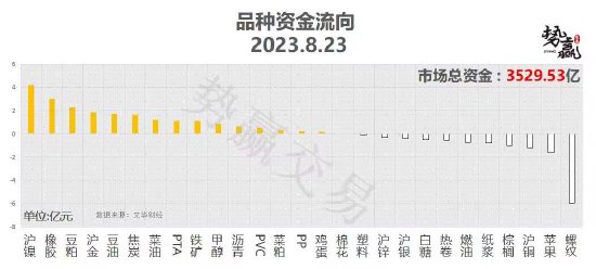 中粮势赢交易:沪铜共振上涨 短线偏多