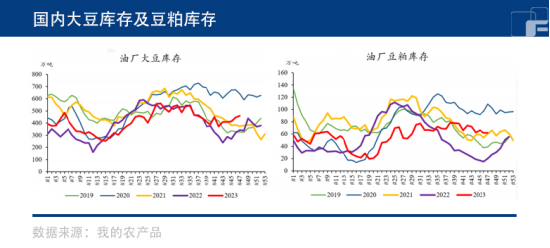 利多不断弱化,大豆年末后劲可有?