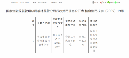 中国银行榆林分行因贷款三查执行不到位被罚25万元