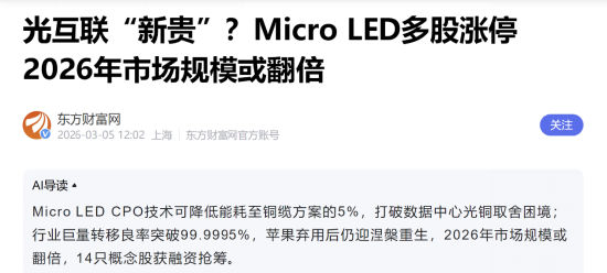 Micro LED光模块概念受追捧：如何掘金板块机会？