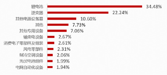 数据源流：Wind、国证指数公司，数据为止2026.5.29