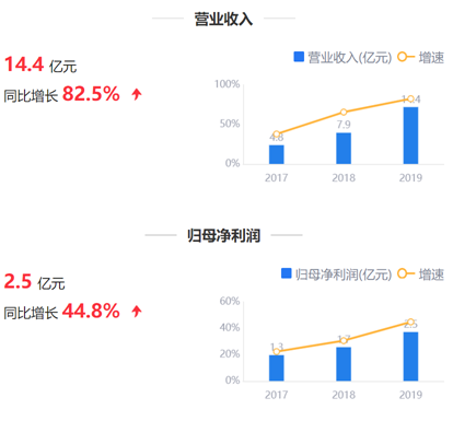 来源：鹰眼预警