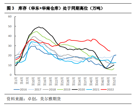 美尔雅期货：淡季来临，谨慎看待PVC反弹高度