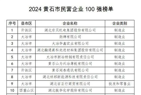 开端:黄石发布