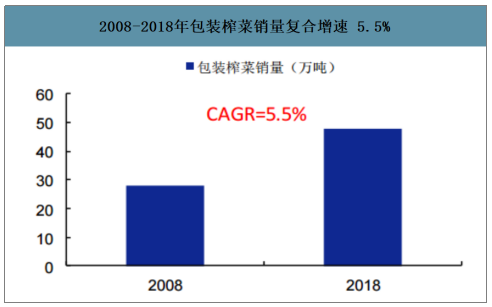 数据来源：中国产业信息网