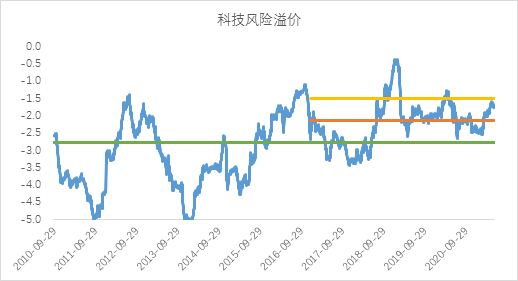 数据来源:Wind ,中欧基金