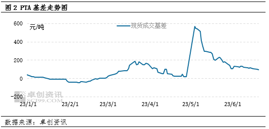 卓创资讯【PTA】:二季度行情冲高回落 预估三季度震荡上涨