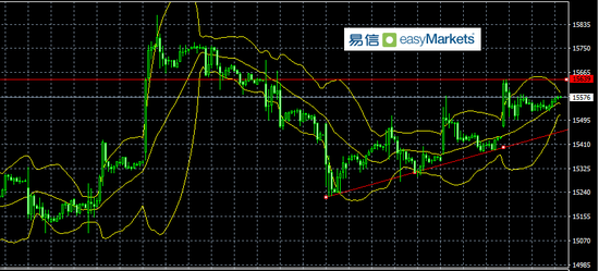 易信:美元短线回落 市场等待明日美联储主席讲话指引