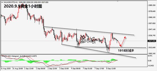 盛文兵:避险因素再次起主导因素 黄金回撤多