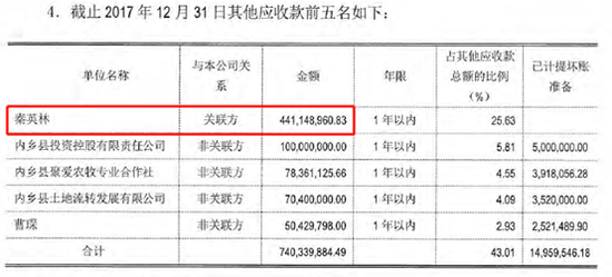 来源：牧原实业2017年财报