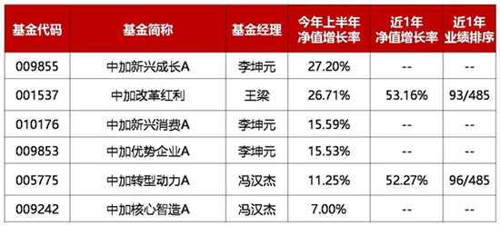 “【中加观市】三季度股市观点：把握高景气赛道成长股和核心赛道优质标的