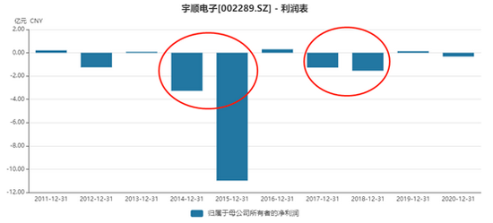 （资料来源：wind资讯 新浪财经）