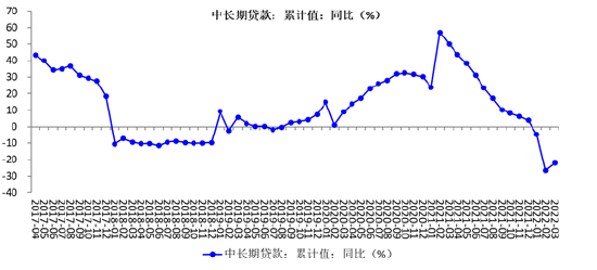 “中融基金评降准：疫情影响超过预期，宽松政策逐步加码 房地产、基建工程、周期品等或继续成近期市场主线