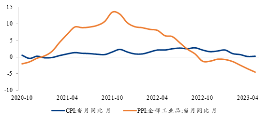 广发期货:7天期逆回购利率下调 期债做多情绪快速升温