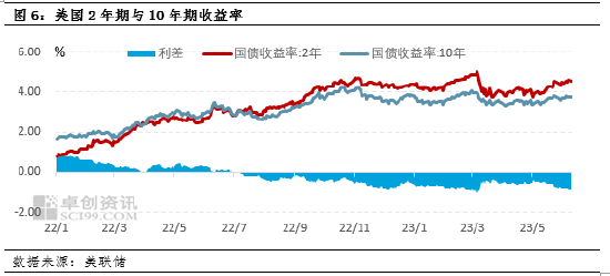 卓创资讯油脂半年度总结:上半年宏观加剧价格修正 下半年先扬后抑