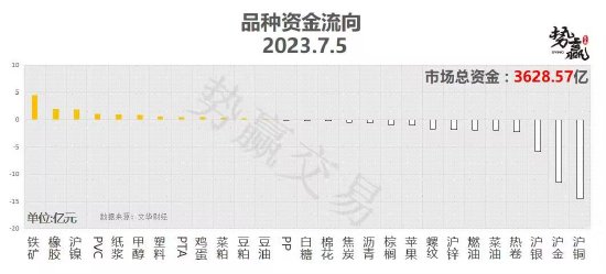 中粮势赢交易:缺乏指引 菜油偏强调整